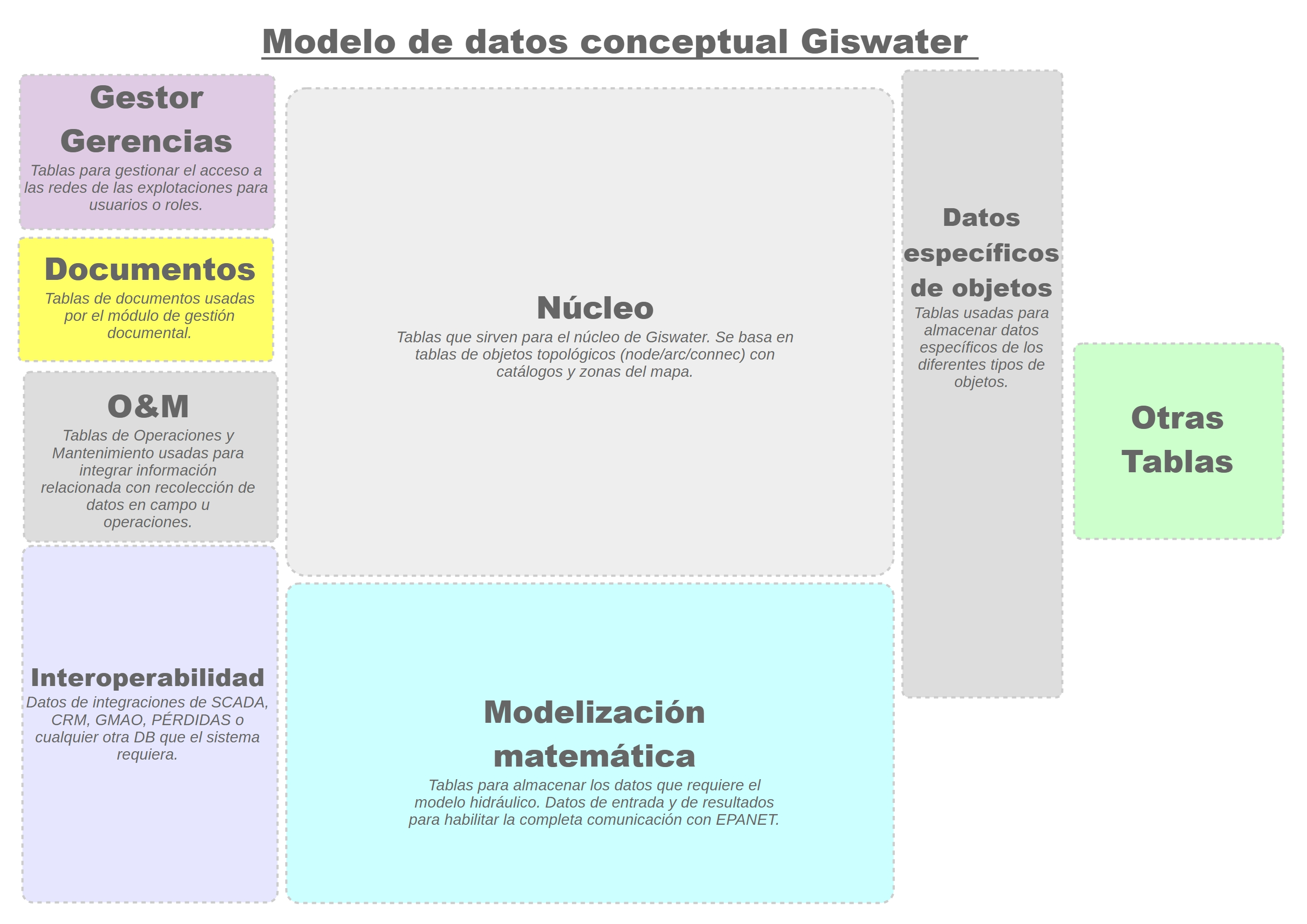 ../../../../_images/model-db-ud.png