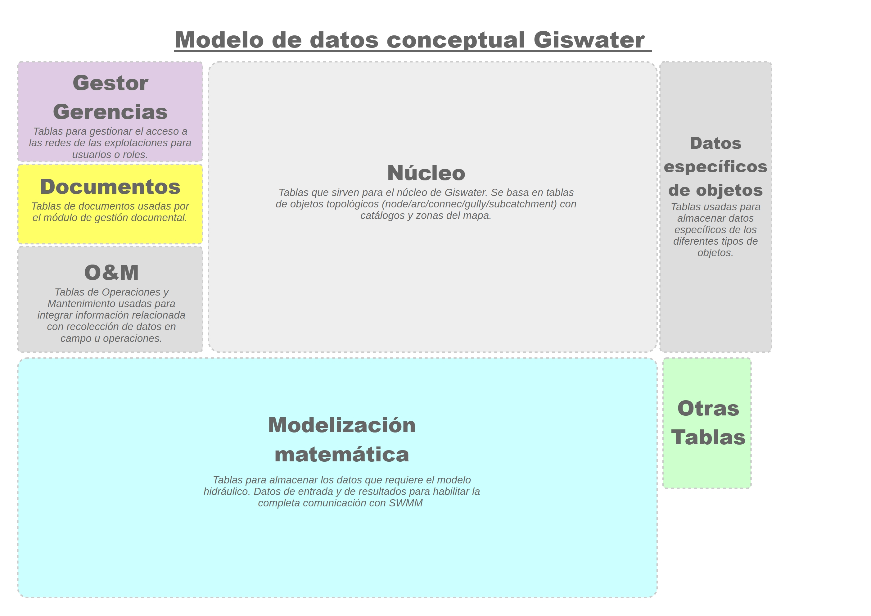../../../../_images/model-db-ws.png