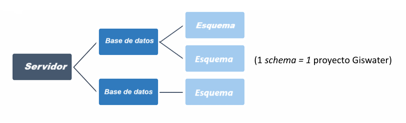 ../../../../_images/PostgreSQL_2.png